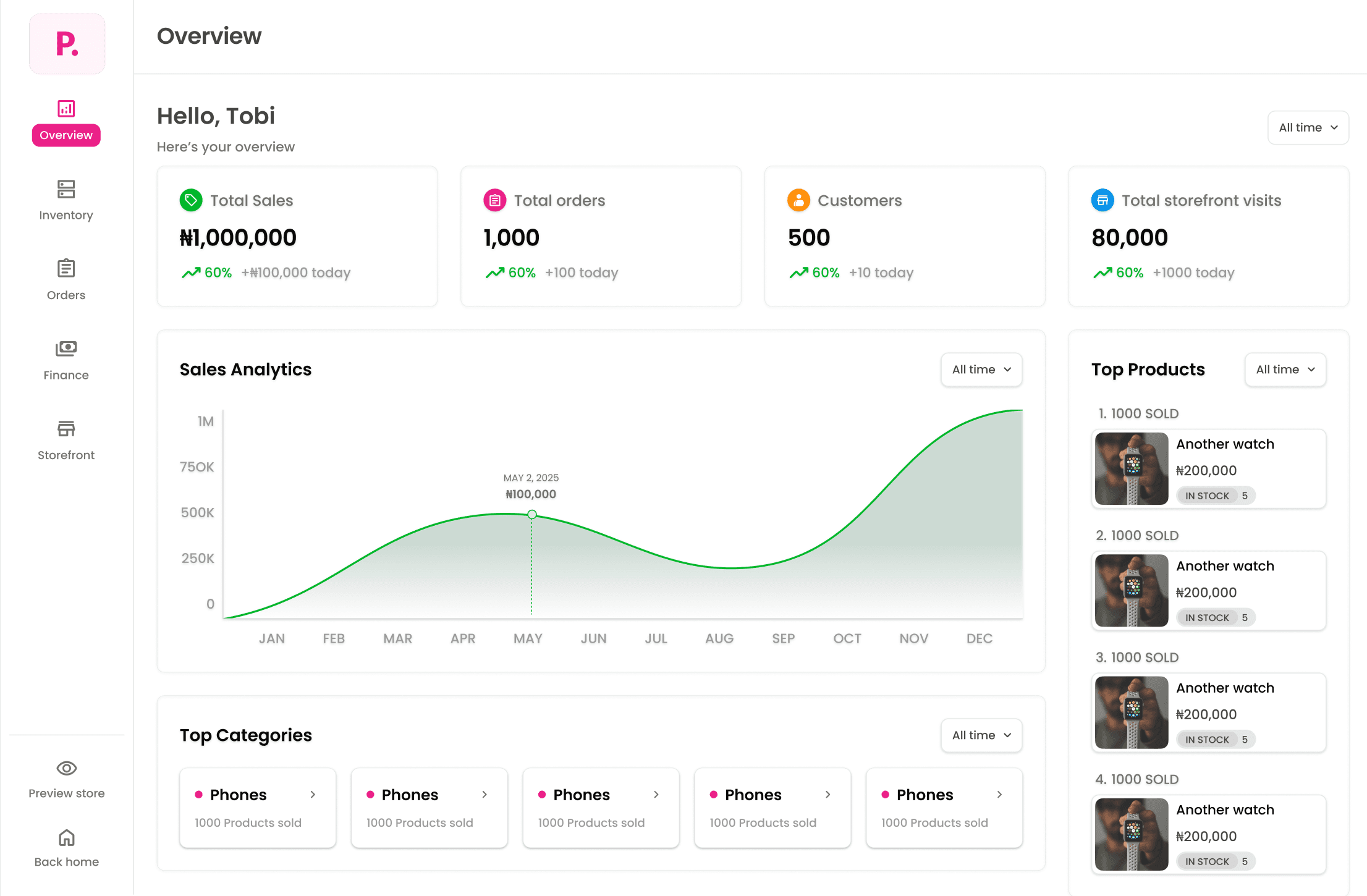 Platr overview dashboard